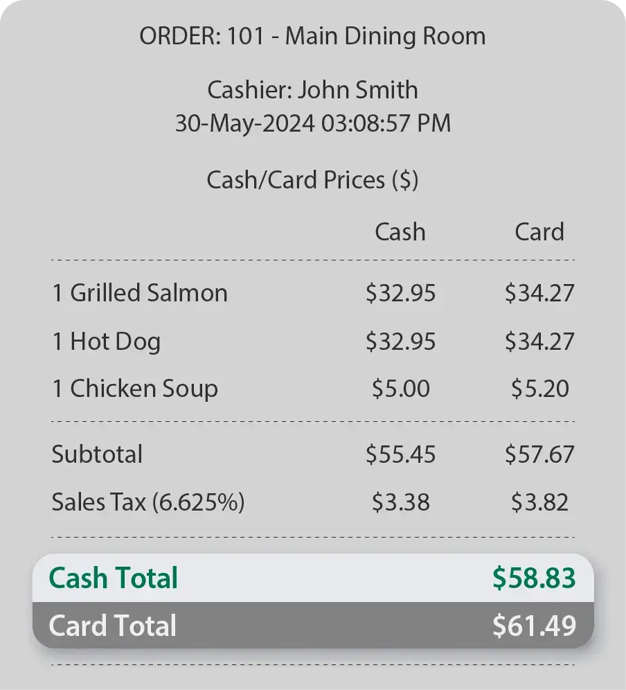 Dual Pricing Compliance